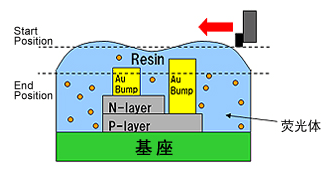 LED荧光树脂加工截面图 加工前