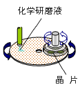 化学研磨液