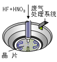 湿式蚀刻法