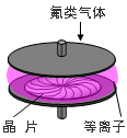 干式蚀刻法